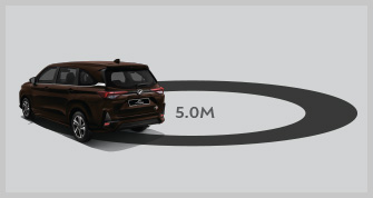 Turning Radius Of 5 Meters